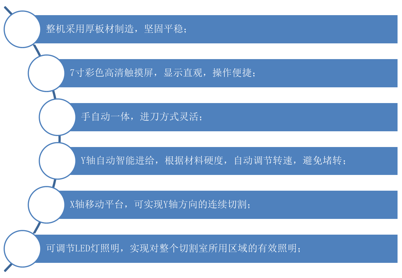 QGZ-90自動金相試樣切割機產品特點