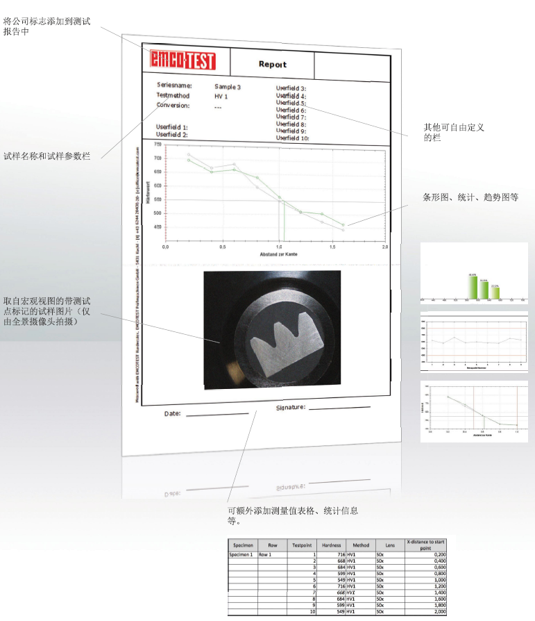 ecos Workflow CIS實現(xiàn)先進的數(shù)據(jù)管理可以生成單獨的測試報告