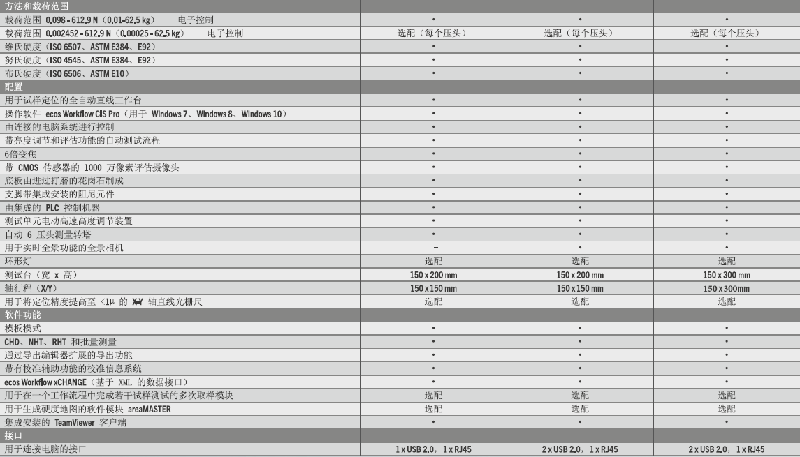 DuraScan 50G5、70G5和 80G5技術(shù)參數(shù)（全自動）