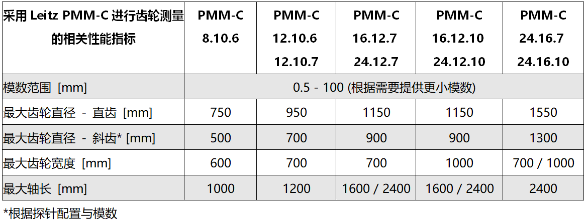 PMM-C 高精度三坐標(biāo)測量機(jī)參數(shù)