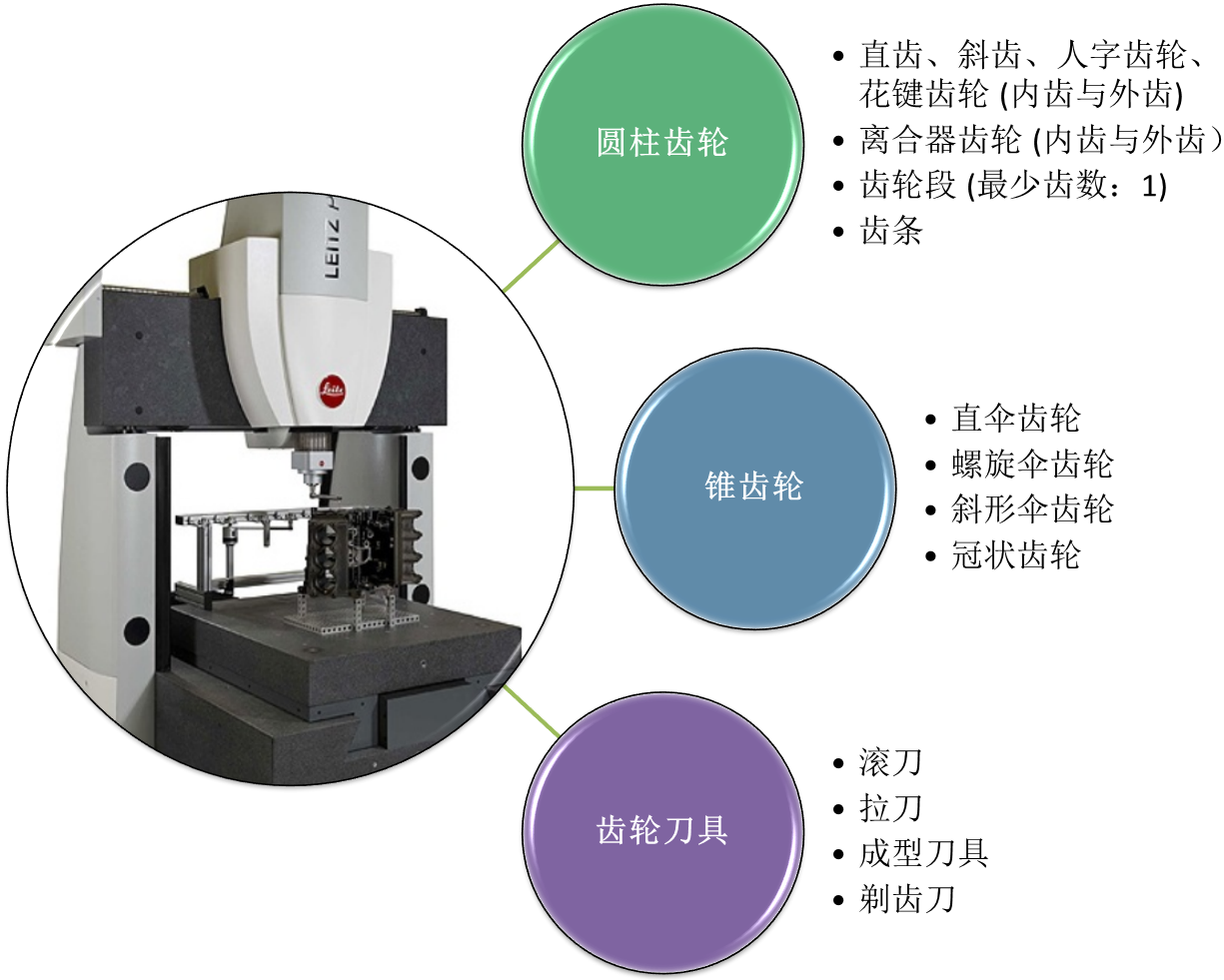 PMM-C 高精度三坐標(biāo)測量機(jī)應(yīng)用