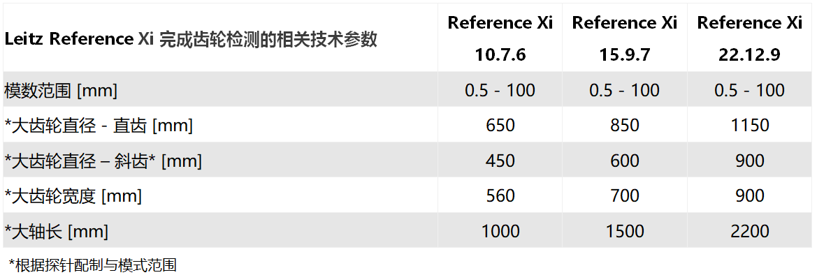 Leitz Reference Xi?？怂箍禈蚴綔y量機(jī)參數(shù)