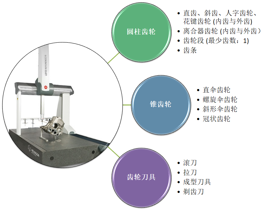 Leitz Reference Xi?？怂箍禈蚴綔y量機(jī)應(yīng)用
