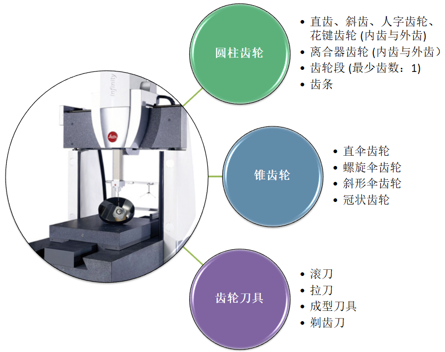 Leitz Infinity ?？怂箍等鴺?biāo)測(cè)量機(jī)應(yīng)用