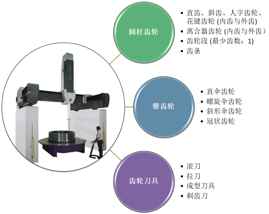 高精龍門測(cè)量機(jī)PMM-G的測(cè)量應(yīng)用