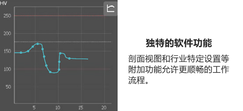 Equotip 550 UCI硬度檢測儀--獨(dú)特的軟件功能