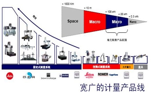 ?？怂箍等鴺?biāo)型號(hào)及規(guī)格分布表