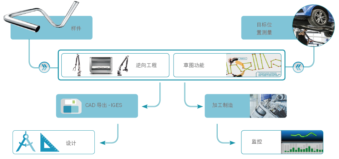管道測(cè)量數(shù)據(jù)逆向分析