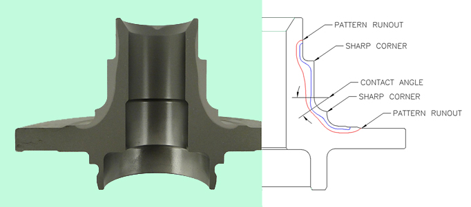 Example of induction hardening profile at different positions