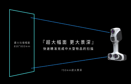 Chao大景深，Chao廣面幅