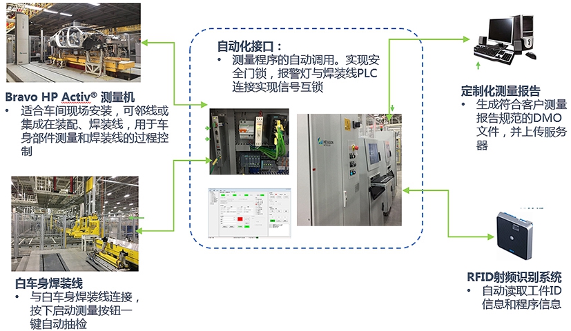 車身柔性自動(dòng)化在線檢測系統(tǒng)的組成與功能特點(diǎn)